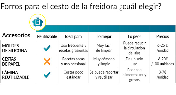 tipos de forros para cesta de freidoras